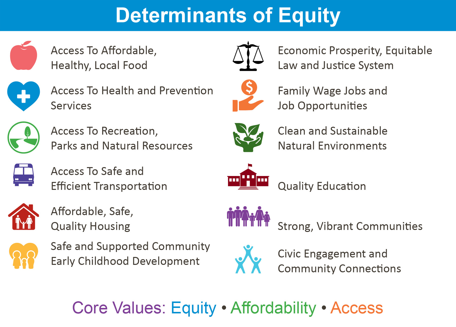 ABOUT_Determinants of Equity list w icons.jpg Vermont Department of